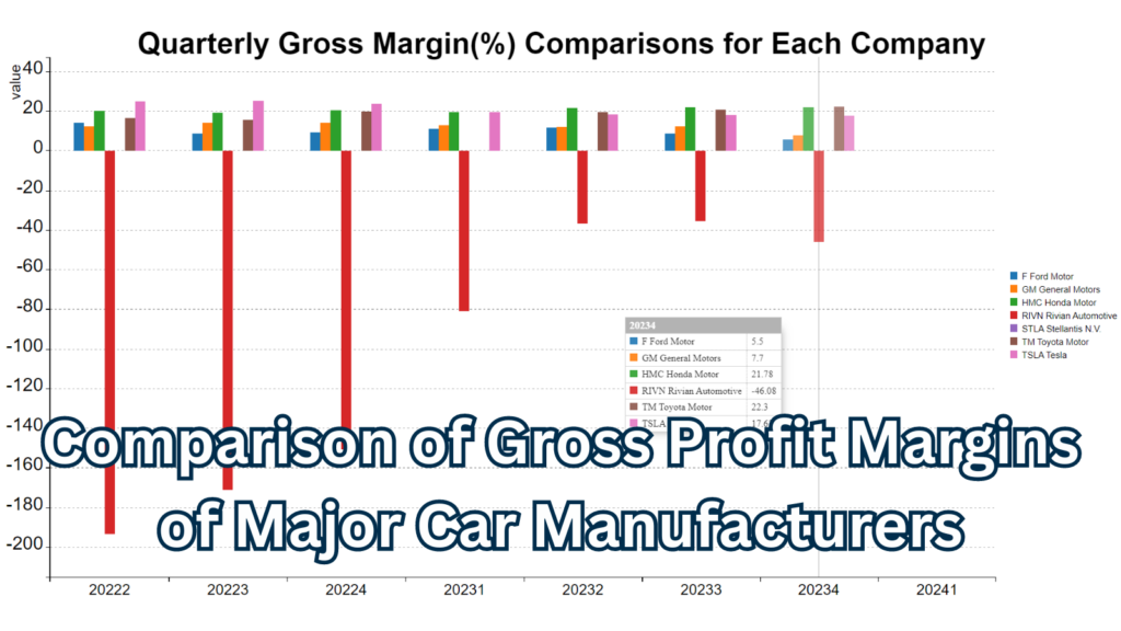Comparison of Gross Profit Margins of Major Car Manufacturers - cover