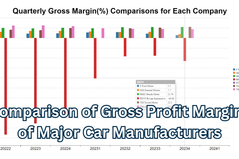 Comparison of Gross Profit Margins of Major Car Manufacturers - cover